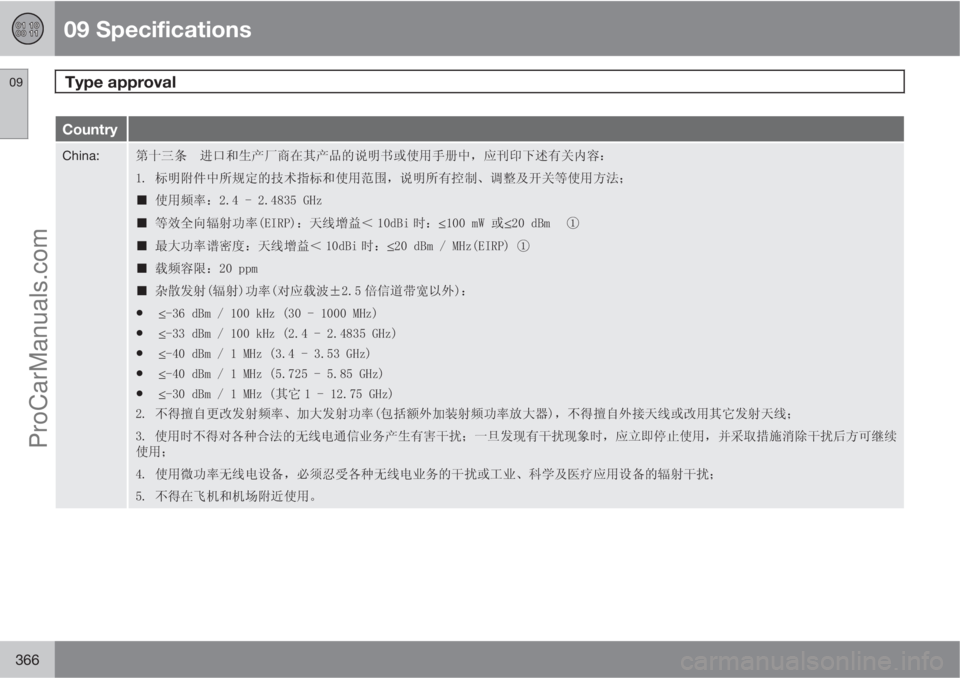 VOLVO V60 2011  Owners Manual 09 Specifications
Type approval 09
366
Country
China:

µ�S*üNe)[Ö��������������*�+�]
