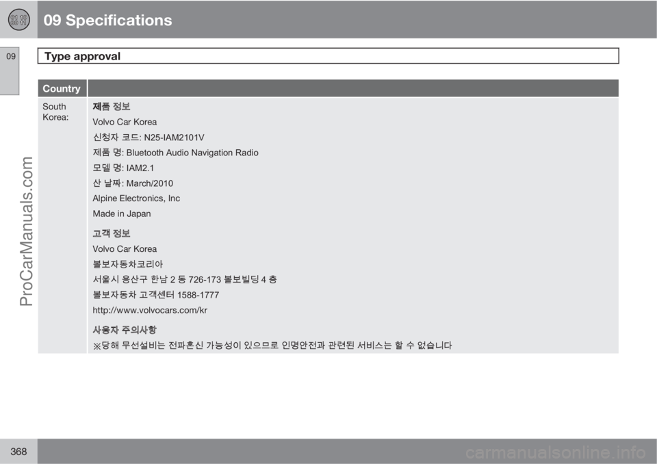 VOLVO V60 2011  Owners Manual 09 Specifications
Type approval 09
368
Country
South
Korea:±×±×¾C�±Ð¦¯
Volvo Car Korea
¬›¶h±K�¹ž—���1����,�$�0�����9
±×¾C�¤@���%�O�X�H�W�R�R�W�K��$�X�G�L�R��1�D�