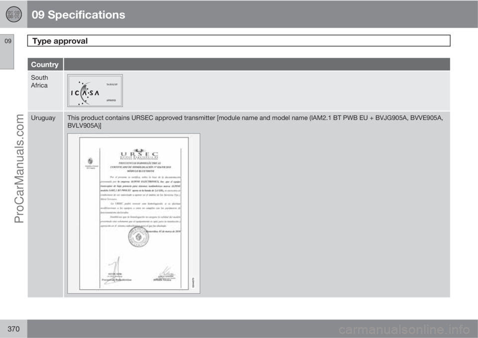 VOLVO V60 2011  Owners Manual 09 Specifications
Type approval 09
370
Country
South
Africa
UruguayThis product contains URSEC approved transmitter [module name and model name (IAM2.1 BT PWB EU + BVJG905A, BVVE905A,
BVLV905A)]
ProCa
