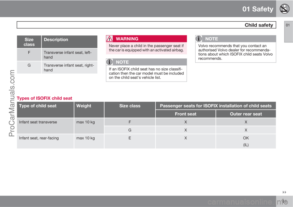 VOLVO V60 2011 Service Manual 01 Safety
 Child safety01

41
Size
classDescription
FTransverse infant seat, left-
hand
GTransverse infant seat, right-
hand
WARNING
Never place a child in the passenger seat if
the car is equipped 