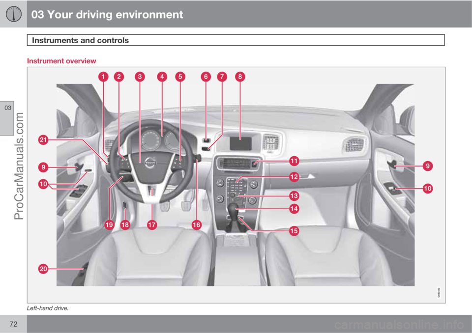 VOLVO V60 2011 Manual PDF 03 Your driving environment
Instruments and controls 
03
72
Instrument overview
Left-hand drive.
ProCarManuals.com 