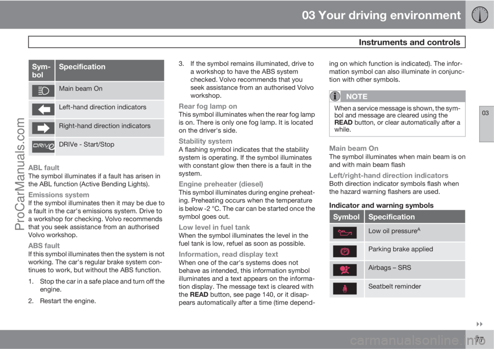 VOLVO V60 2011  Owners Manual 03 Your driving environment
 Instruments and controls
03

77
Sym-
bolSpecification
Main beam On
Left-hand direction indicators
Right-hand direction indicators
DRIVe - Start/Stop
ABL faultThe symbol 