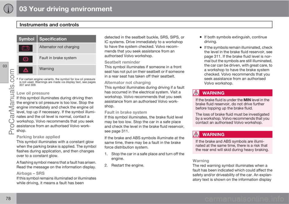 VOLVO V60 2011 Manual PDF 03 Your driving environment
Instruments and controls 
03
78
SymbolSpecification
Alternator not charging
Fault in brake system
Warning
AFor certain engine variants, the symbol for low oil pressure
is n