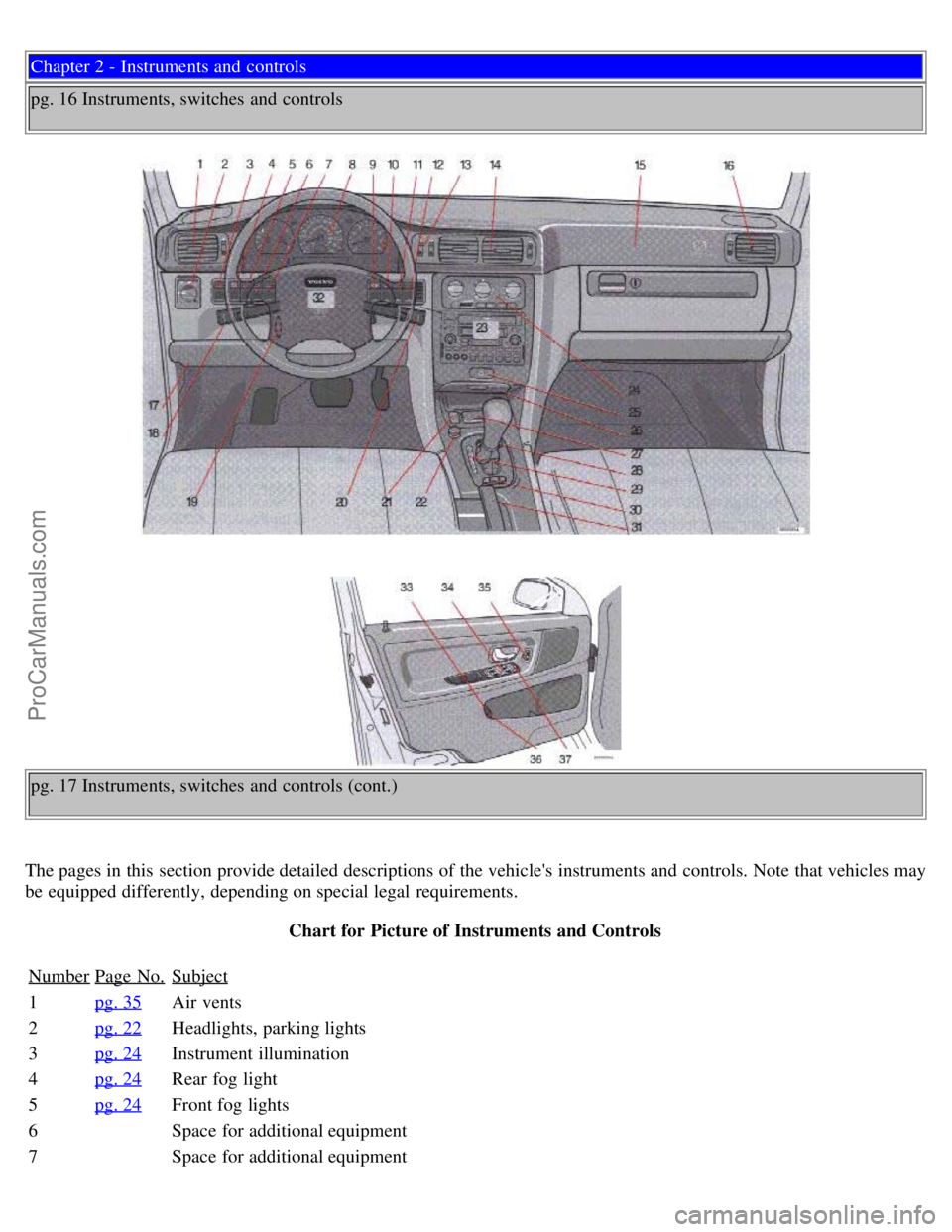 VOLVO V70 1999 Owners Manual Chapter 2 - Instruments and controls
pg. 16 Instruments, switches and controls
pg. 17 Instruments, switches and controls (cont.)
The pages in this section provide detailed descriptions of the ve VOLVO V70 1999 Owners Manual Chapter 2 - Instruments and controls
pg. 16 Instruments, switches and controls
pg. 17 Instruments, switches and controls (cont.)
The pages in this section provide detailed descriptions of the ve