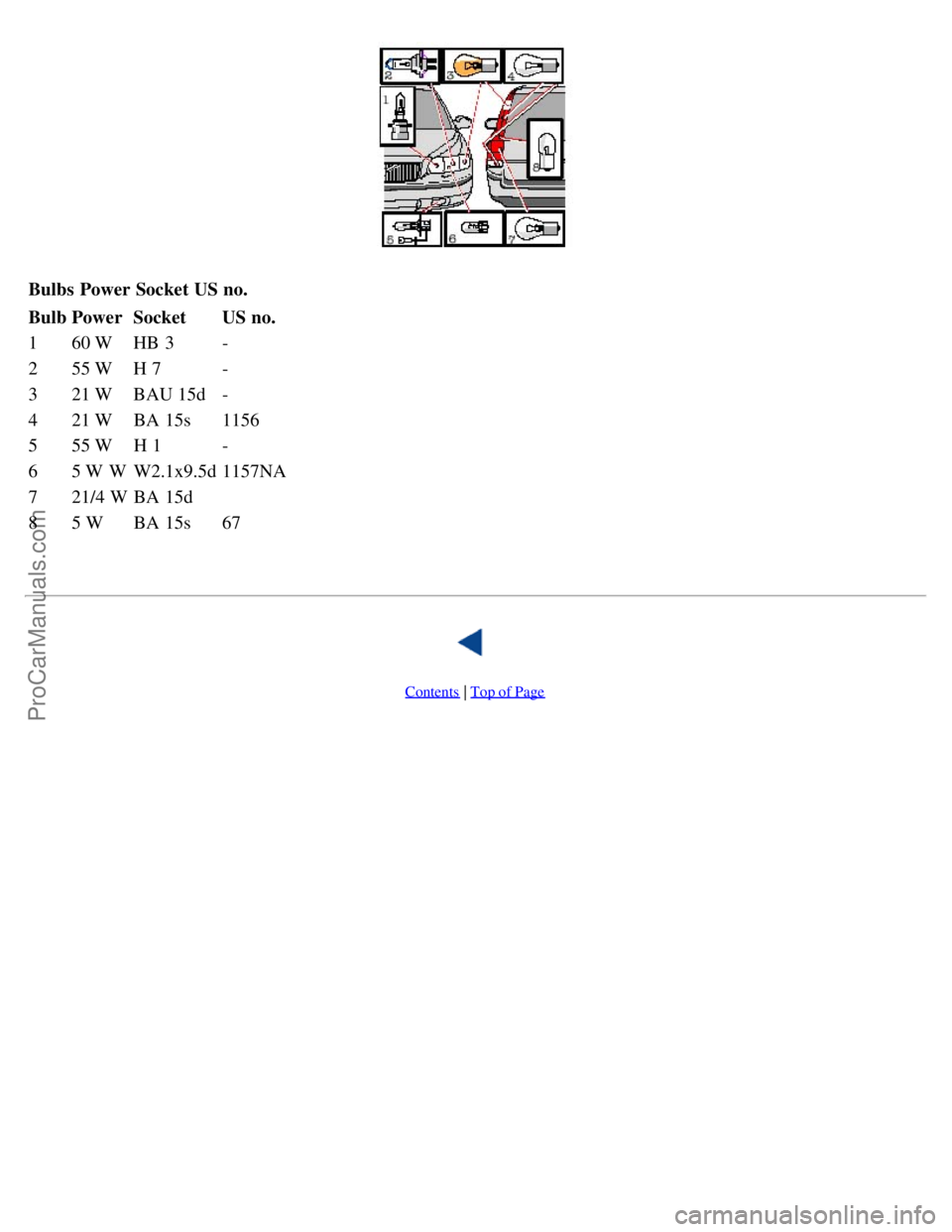 VOLVO V70 2003  Owners Manual Bulbs Power Socket US no.
Bulb Power Socket US no.1 60 W HB 3 -2 55 W H 7-
3 21 W BAU 15d - 4 21 W BA 15s 11565 55 W H 1-
6 5 W  W W2.1x9.5d 1157NA 7 21/4 W BA 15d8 5 W BA 15s 67
  
Contents | Top of 