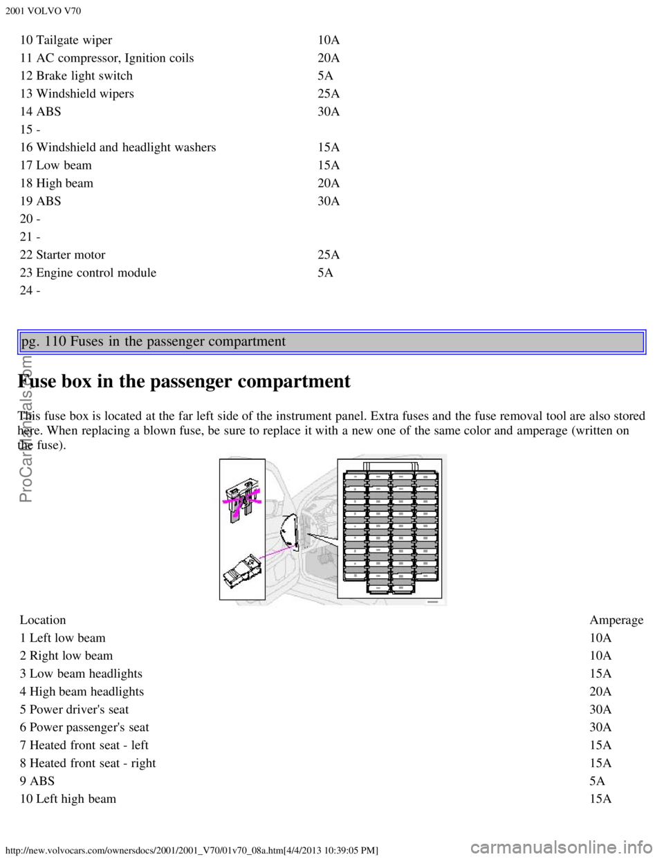 VOLVO V70 2001 Manual PDF 2001 VOLVO V70
http://new.volvocars.com/ownersdocs/2001/2001_V70/01v70_08a.htm[4/4/2013 10:39:05 PM]
10 Tailgate wiper10A
11 AC compressor, Ignition coils 20A
12 Brake light switch 5A
13 Windshield wi