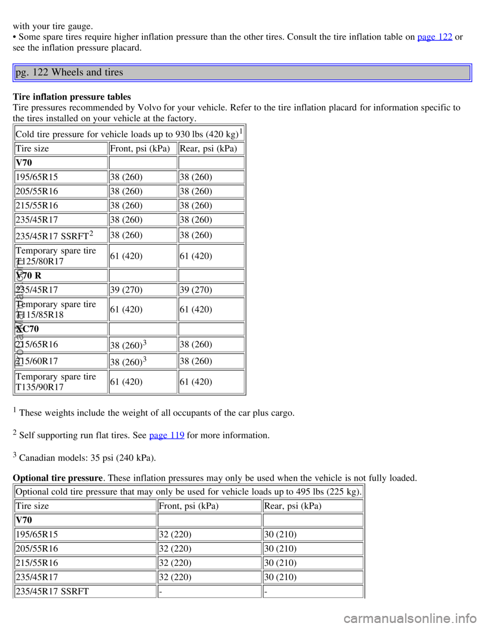 VOLVO V70 2006 Manual PDF with your tire gauge.
• Some spare tires require higher inflation pressure than the other tires. Consult the tire inflation table on page 122 or
see the inflation pressure placard.
pg. 122 Wheel VOLVO V70 2006 Manual PDF with your tire gauge.
• Some spare tires require higher inflation pressure than the other tires. Consult the tire inflation table on page 122 or
see the inflation pressure placard.
pg. 122 Wheel