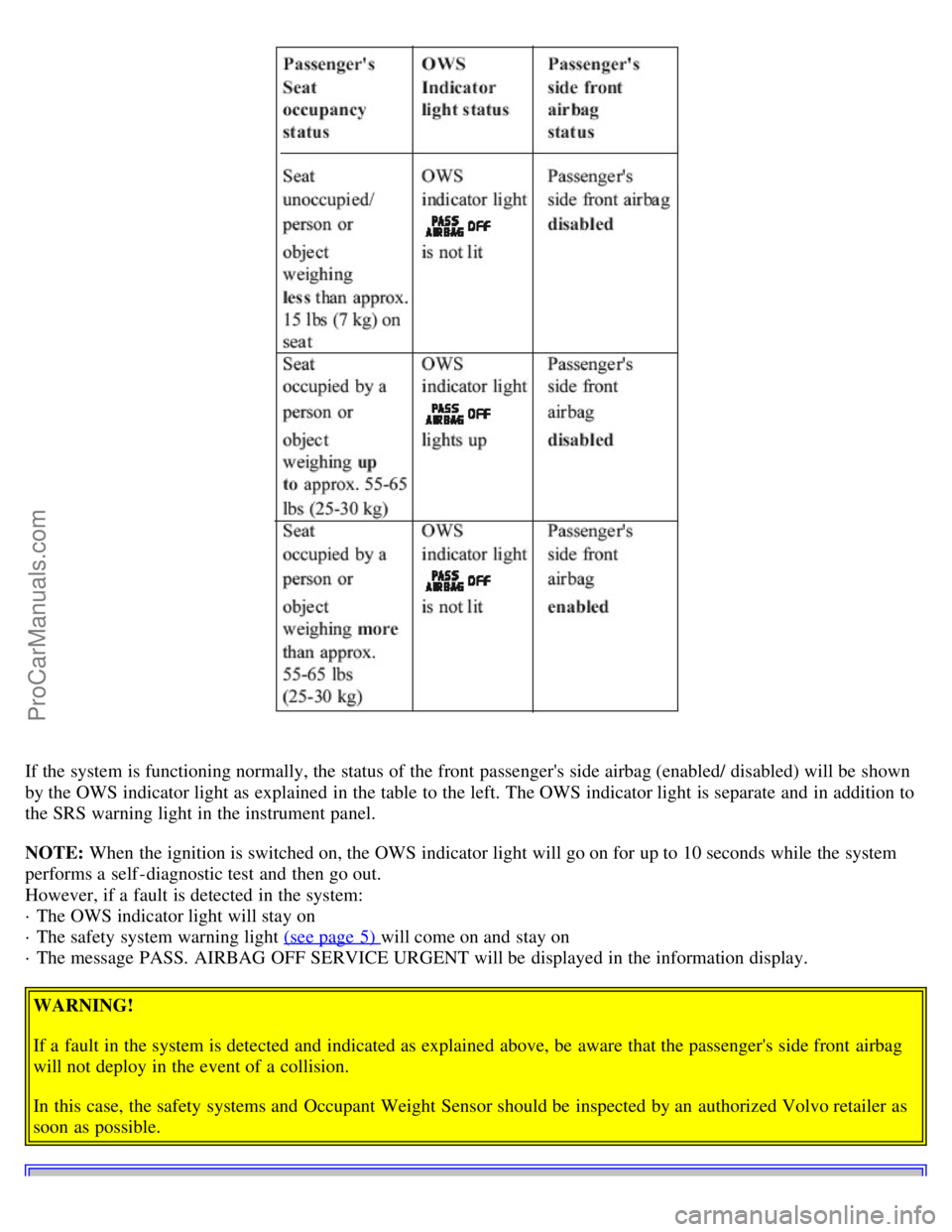 VOLVO V70 2005 Owners Manual If the system is functioning normally, the status of the front passengers side airbag (enabled/ disabled) will be shown
by the OWS indicator light as explained in the table to the left. The OWS i VOLVO V70 2005 Owners Manual If the system is functioning normally, the status of the front passengers side airbag (enabled/ disabled) will be shown
by the OWS indicator light as explained in the table to the left. The OWS i