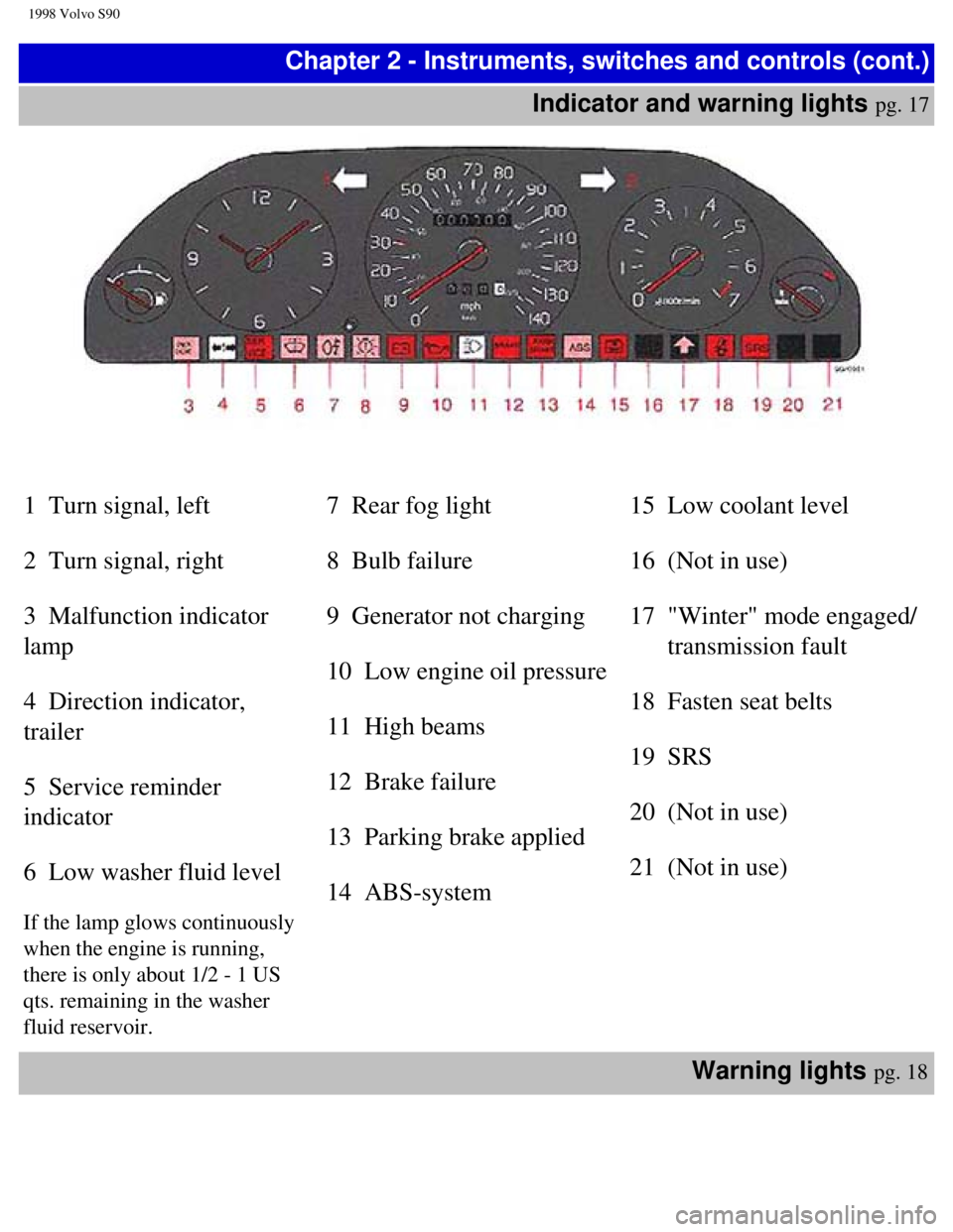 VOLVO V90 1998  Owners Manual 
1998 Volvo S90
Chapter 2 - Instruments, switches and controls (cont.)Indicator and warning lights 
pg. 17
 
 
1  Turn signal, left  
 
2  Turn signal, right  
 
3  Malfunction indicator 
lamp  
 
4  