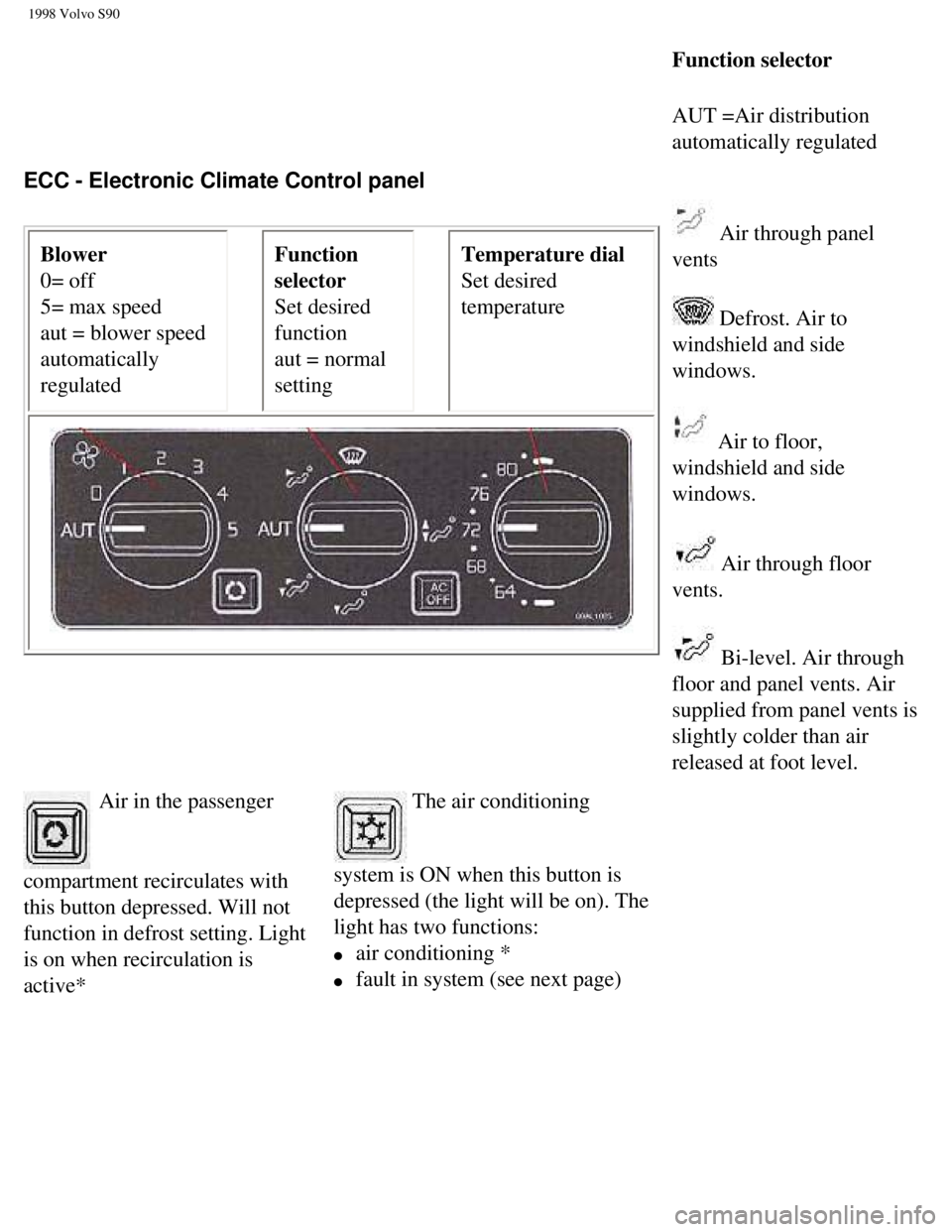 VOLVO V90 1998 Owners Guide
1998 Volvo S90
ECC - Electronic Climate Control panelBlower
0= off
5= max speed
aut = blower speed
automatically
regulated Function
selector
Set desired
function
aut = normal
settingTe VOLVO V90 1998 Owners Guide
1998 Volvo S90
ECC - Electronic Climate Control panelBlower
0= off
5= max speed
aut = blower speed
automatically
regulated Function
selector
Set desired
function
aut = normal
settingTe