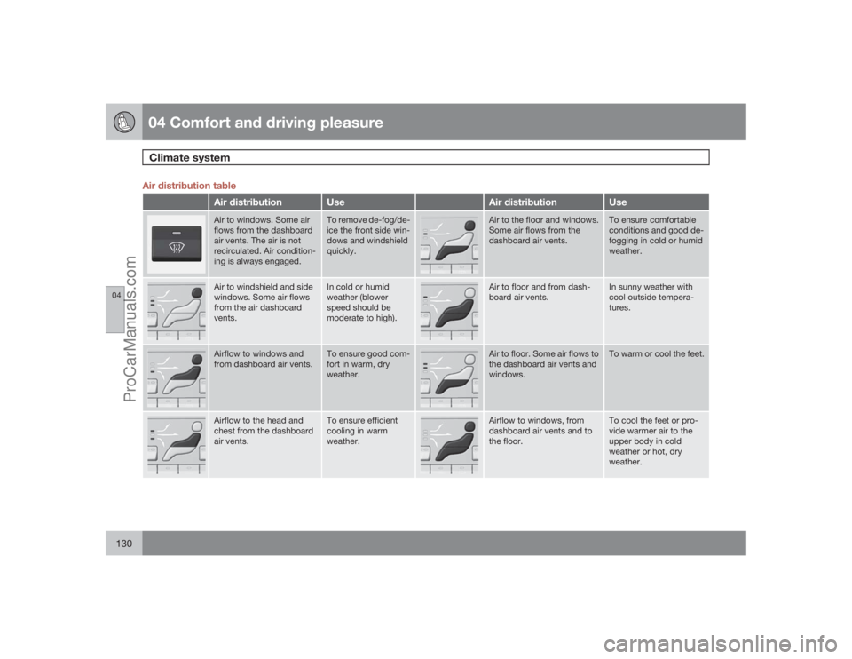 VOLVO XC70 2009  Owners Manual 04 Comfort and driving pleasureClimate system
04130
Air distribution table
Air distribution
Use
Air distribution
Use
Air to windows. Some air
flows from the dashboard
air vents. The air is not
recircu