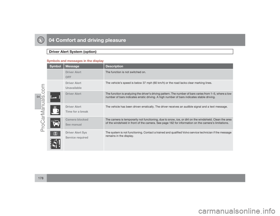 VOLVO XC70 2009  Owners Manual 04 Comfort and driving pleasureDriver Alert System (option) 
04178
Symbols and messages in the displaySymbol
Message
Description
Driver Alert
OFF
The function is not switched on.
Driver Alert
Unavaila