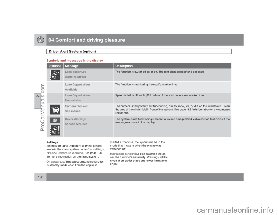 VOLVO XC70 2009  Owners Manual 04 Comfort and driving pleasureDriver Alert System (option) 
04180
Symbols and messages in the displaySymbol
Message
Description
Lane departure
warning On/Off
The function is switched on or off. The t