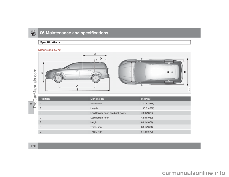 VOLVO XC70 2009 Owners Manual 06 Maintenance and specificationsSpecifications
06270
Dimensions-XC70
G017405
Position
Dimension
in (mm)
A
Wheelbase
110.8 (2815)
B
Length
190.5 (4838)
C
Load length, floor, seatback down
73.9 (1878)
VOLVO XC70 2009 Owners Manual 06 Maintenance and specificationsSpecifications
06270
Dimensions-XC70
G017405
Position
Dimension
in (mm)
A
Wheelbase
110.8 (2815)
B
Length
190.5 (4838)
C
Load length, floor, seatback down
73.9 (1878)