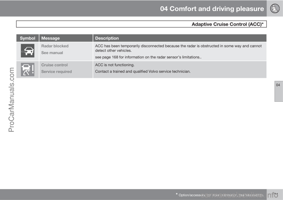 VOLVO XC70 2010 Owners Guide 04 Comfort and driving pleasure
 Adaptive Cruise Control (ACC)*
04
* Option/accessory, for more information, see Introduction.171
SymbolMessageDescription
Radar blocked
See manualACC has been temporar