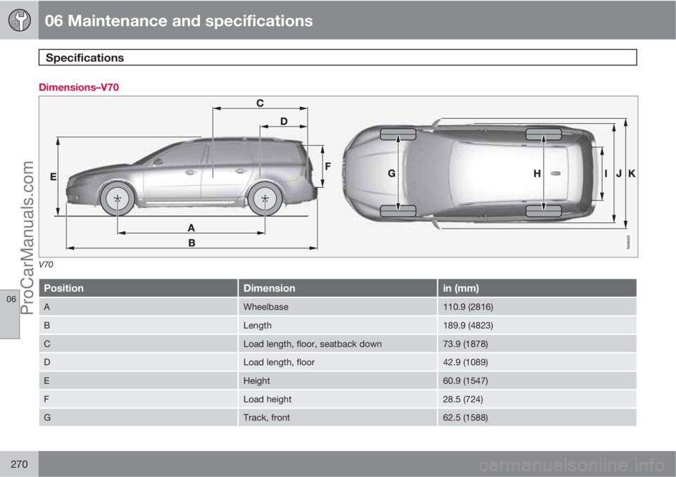 VOLVO XC70 2010  Owners Manual 06 Maintenance and specifications
Specifications 
06
270
Dimensions–V70
V70
PositionDimensionin (mm)
AWheelbase110.9 (2816)
BLength189.9 (4823)
CLoad length, floor, seatback down73.9 (1878)
DLoad le
