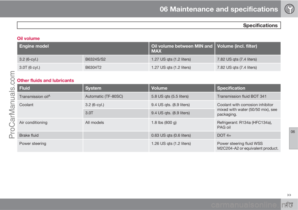 VOLVO XC70 2010  Owners Manual 06 Maintenance and specifications
 Specifications
06

277 Oil volume
Engine modelOil volume between MIN and
MAXVolume (incl. filter)
3.2 (6-cyl.)B6324S/S21.27 US qts (1.2 liters)7.82 US qts (7.4 lit