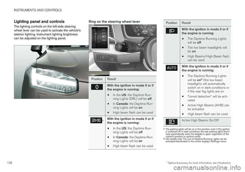 VOLVO XC90 2015  Owners Manual INSTRUMENTS AND CONTROLS
* Option/accessory, for more information, see Introduction.
138
Lighting panel and controls
The lighting controls on the left-side steering wheel lever can be used to activate