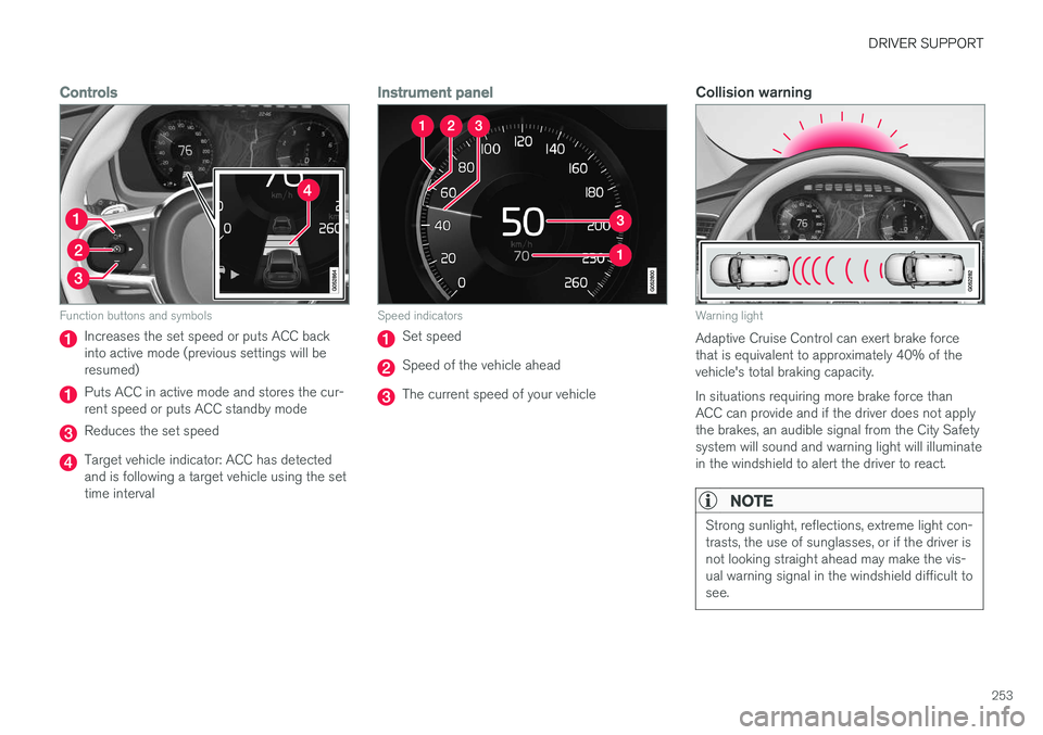 VOLVO XC90 2015  Owners Manual DRIVER SUPPORT
253
Controls
Function buttons and symbols
Increases the set speed or puts ACC back into active mode (previous settings will beresumed)
Puts ACC in active mode and stores the cur- rent s