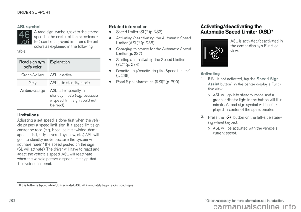 VOLVO XC90 2015  Owners Manual DRIVER SUPPORT
* Option/accessory, for more information, see Introduction.
286
ASL symbolA road sign symbol (next to the stored speed in the center of the speedome-ter) can be displayed in three diffe