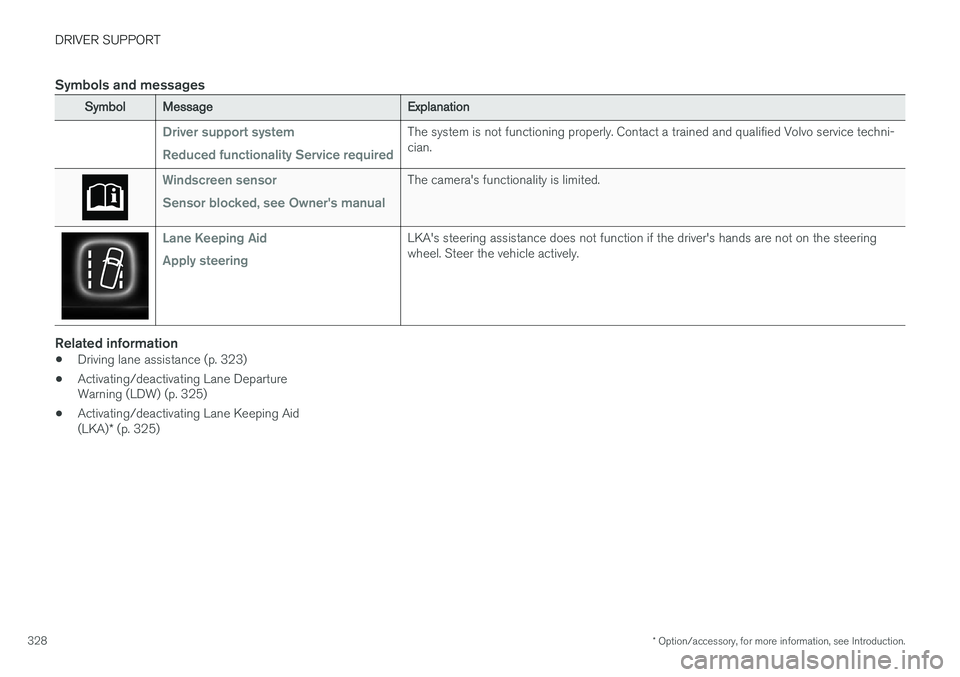 VOLVO XC90 2015  Owners Manual DRIVER SUPPORT
* Option/accessory, for more information, see Introduction.
328
Symbols and messages
SymbolMessageExplanation
Driver support system Reduced functionality Service requiredThe system is n
