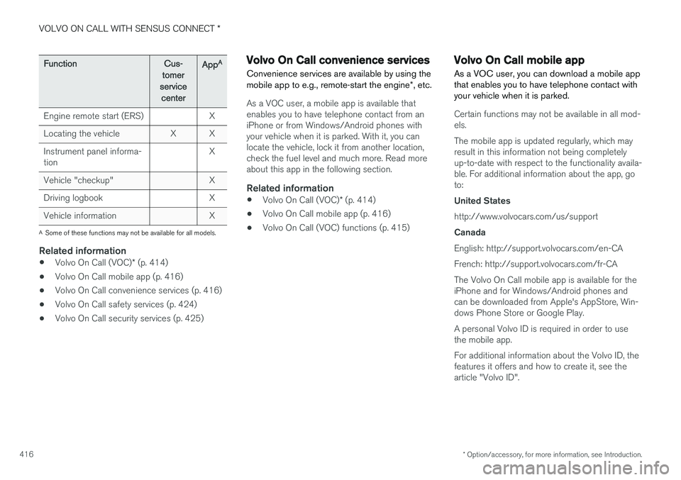 VOLVO XC90 2015  Owners Manual VOLVO ON CALL WITH SENSUS CONNECT *
* Option/accessory, for more information, see Introduction.
416
FunctionCus-
tomer
service centerApp A
Engine remote start (ERS)X
Locating the vehicleXX
Instrument 