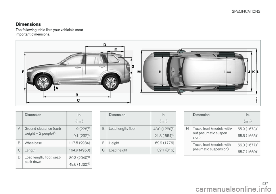 VOLVO XC90 2015 Owners Manual SPECIFICATIONS
537
DimensionsThe following table lists your vehicles most important dimensions.
DimensionIn.
(mm)
AGround clearance (curb weight + 2 people) A9 (228)B
9.1 (232) C
BWheelbase117.5 (298 VOLVO XC90 2015 Owners Manual SPECIFICATIONS
537
DimensionsThe following table lists your vehicles most important dimensions.
DimensionIn.
(mm)
AGround clearance (curb weight + 2 people) A9 (228)B
9.1 (232) C
BWheelbase117.5 (298
