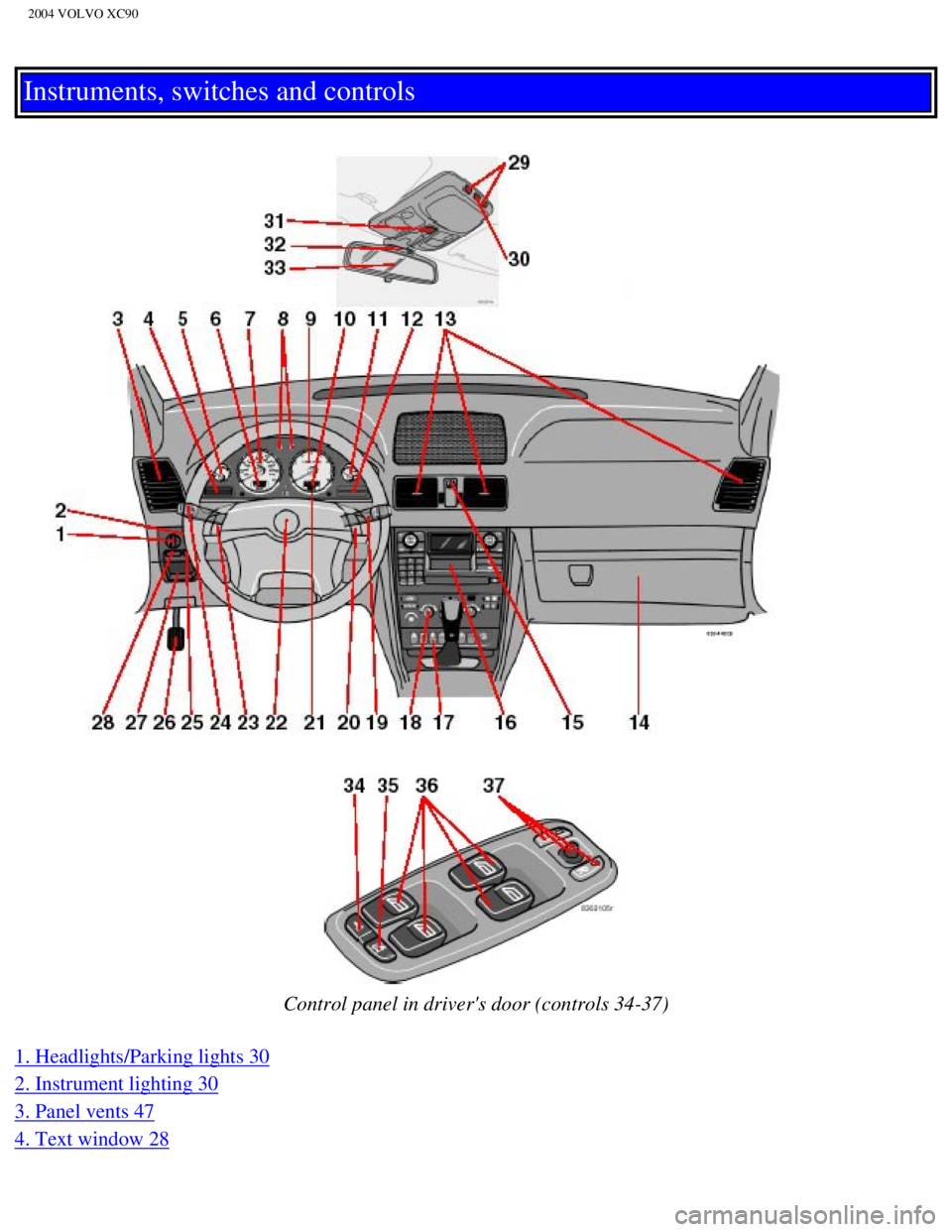 VOLVO XC90 2004 Owners Manual
2004 VOLVO XC90
Instruments, switches and controls
Control panel in drivers door (controls 34-37)
1. Headlights/Parking lights 30
2. Instrument lighting 30
3. Panel vents 47
4. Text wind VOLVO XC90 2004 Owners Manual
2004 VOLVO XC90
Instruments, switches and controls
Control panel in drivers door (controls 34-37)
1. Headlights/Parking lights 30
2. Instrument lighting 30
3. Panel vents 47
4. Text wind