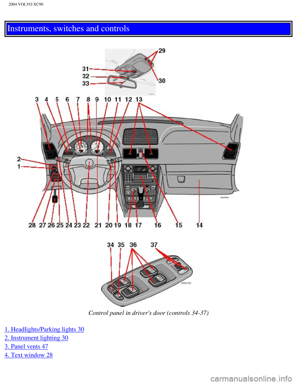 VOLVO XC90 2004  Owners Manual 
2004 VOLVO XC90
Instruments, switches and controls 
 
 
 
 
Control panel in drivers door (controls 34-37)
1. Headlights/Parking lights 30 
2. Instrument lighting 30 
3. Panel vents 47 
4. Text wind