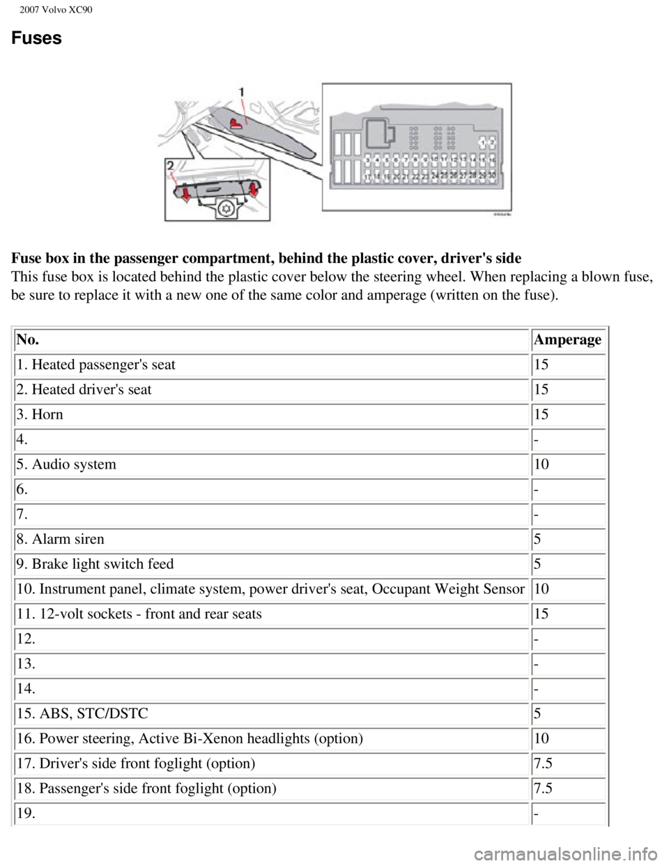 VOLVO XC90 2007 Owners Manual
2007 Volvo XC90
Fuses
Fuse box in the passenger compartment, behind the plastic cover, driver\
s side
This fuse box is located behind the plastic cover below the steering whe\
el. When replacing VOLVO XC90 2007 Owners Manual
2007 Volvo XC90
Fuses
Fuse box in the passenger compartment, behind the plastic cover, driver\
s side
This fuse box is located behind the plastic cover below the steering whe\
el. When replacing
