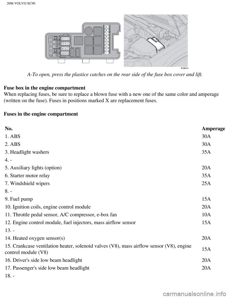 VOLVO XC90 2006 Owners Manual 
2006 VOLVO XC90
 
A-To open, press the plastice catches on the rear side of the fuse box c\
over and lift.
Fuse box in the engine compartment 
When replacing fuses, be sure to replace a blown fuse wi