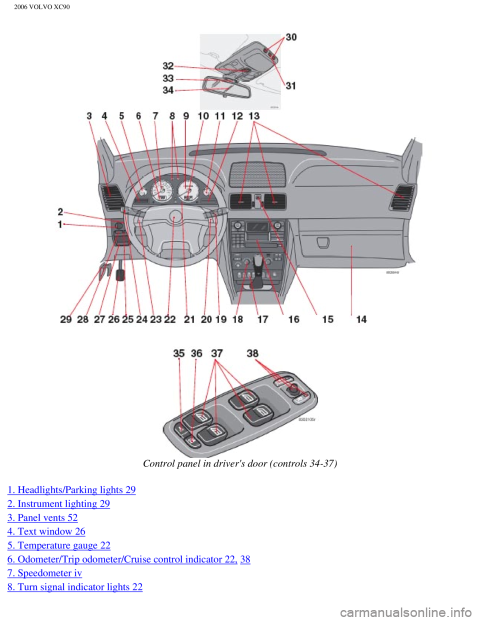 VOLVO XC90 2006 Owners Manual
2006 VOLVO XC90
Control panel in drivers door (controls 34-37)
1. Headlights/Parking lights 29
2. Instrument lighting 29
3. Panel vents 52
4. Text window 26
5. Temperature gauge 22
6. Odo VOLVO XC90 2006 Owners Manual
2006 VOLVO XC90
Control panel in drivers door (controls 34-37)
1. Headlights/Parking lights 29
2. Instrument lighting 29
3. Panel vents 52
4. Text window 26
5. Temperature gauge 22
6. Odo