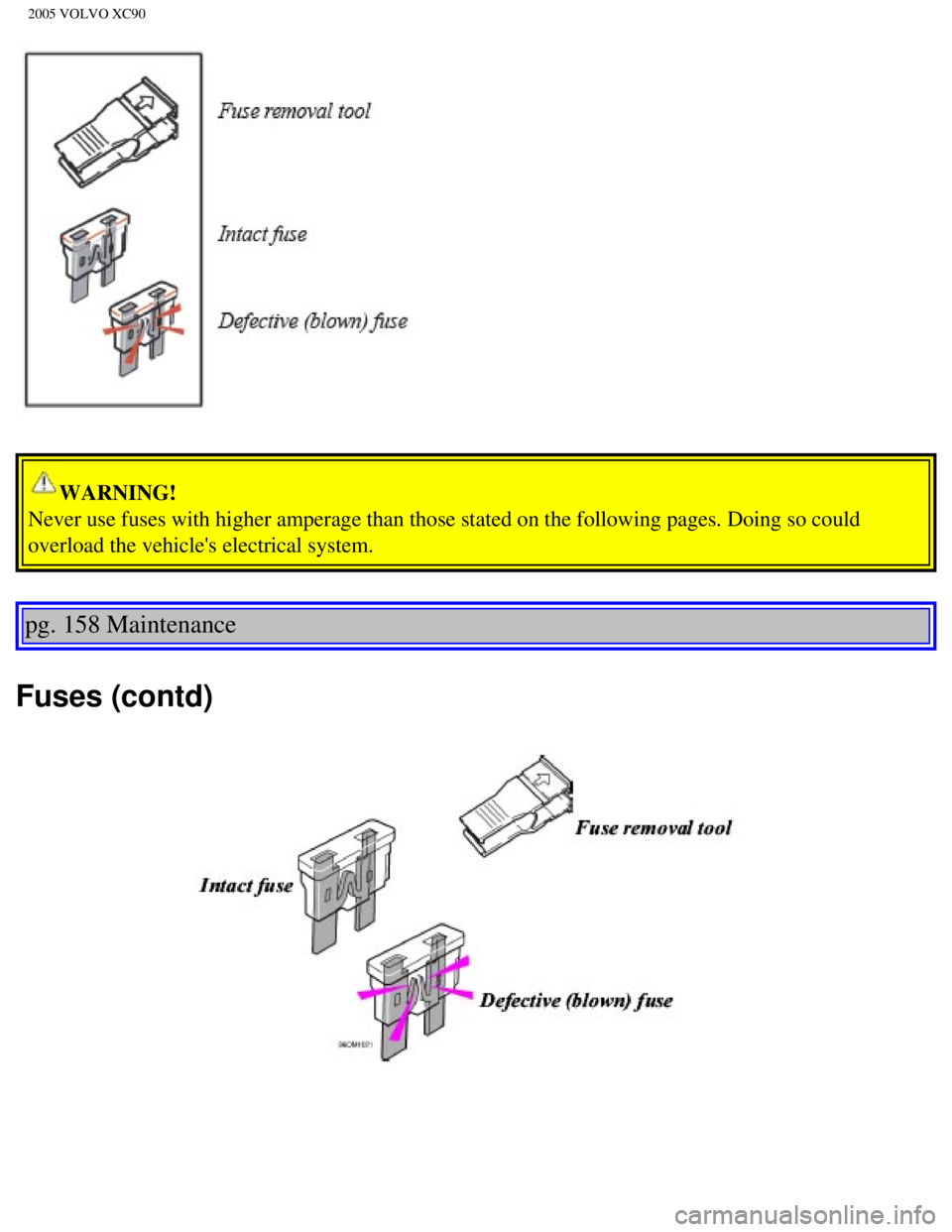 VOLVO XC90 2005  Owners Manual 
2005 VOLVO XC90
 
WARNING! 
Never use fuses with higher amperage than those stated on the following \
pages. Doing so could 
overload the vehicles electrical system. 
pg. 158 Maintenance 
Fuses (con