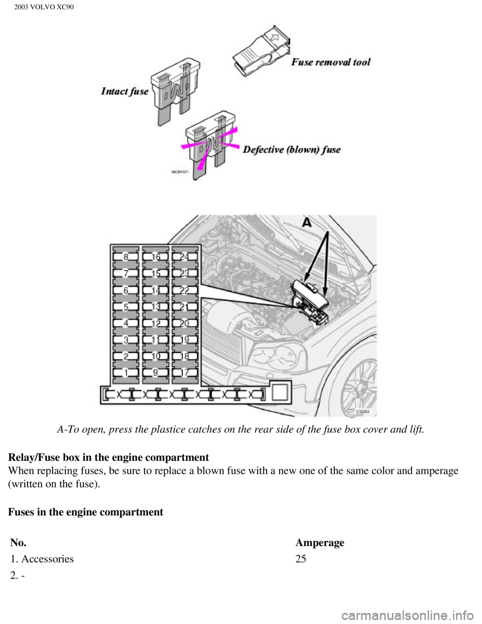 VOLVO XC90 2003 Owners Manual
2003 VOLVO XC90
A-To open, press the plastice catches on the rear side of the fuse box c\
over and lift.
Relay/Fuse box in the engine compartment
When replacing fuses, be sure to replace a blown f VOLVO XC90 2003 Owners Manual
2003 VOLVO XC90
A-To open, press the plastice catches on the rear side of the fuse box c\
over and lift.
Relay/Fuse box in the engine compartment
When replacing fuses, be sure to replace a blown f