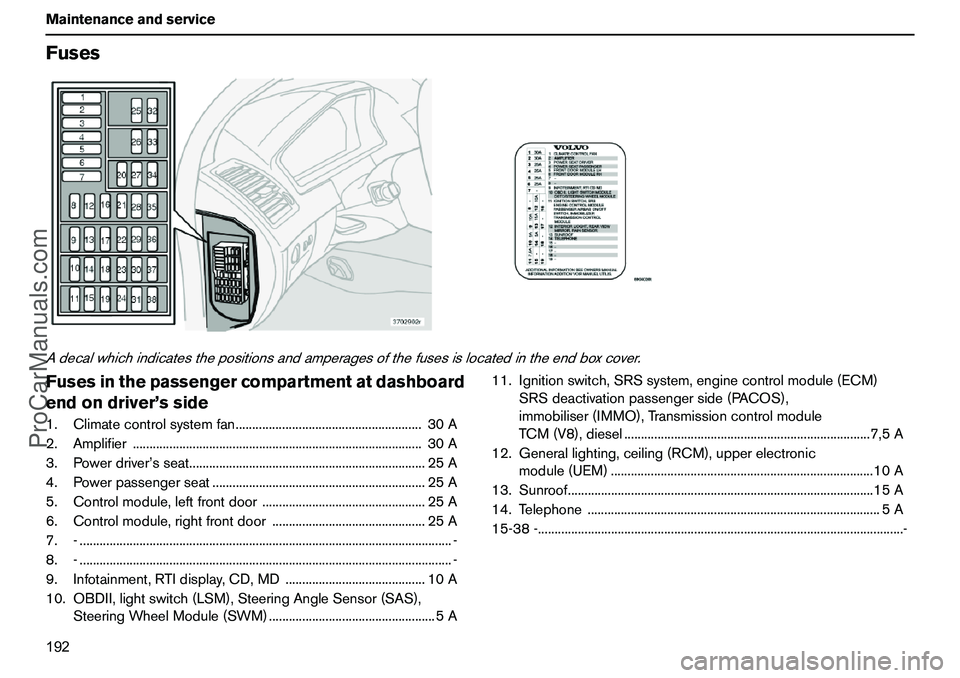 VOLVO XC90 2006 Owners Manual 192 MaintenanceandserviceFusesAdecalwhichindicatesthepositionsandamperagesofthefusesislocatedintheendboxcover.Fusesinthepassengercompartmentatdashboard
endondriver’sside1.Climatecontrolsystemfan.... VOLVO XC90 2006 Owners Manual 192 MaintenanceandserviceFusesAdecalwhichindicatesthepositionsandamperagesofthefusesislocatedintheendboxcover.Fusesinthepassengercompartmentatdashboard
endondriver’sside1.Climatecontrolsystemfan....