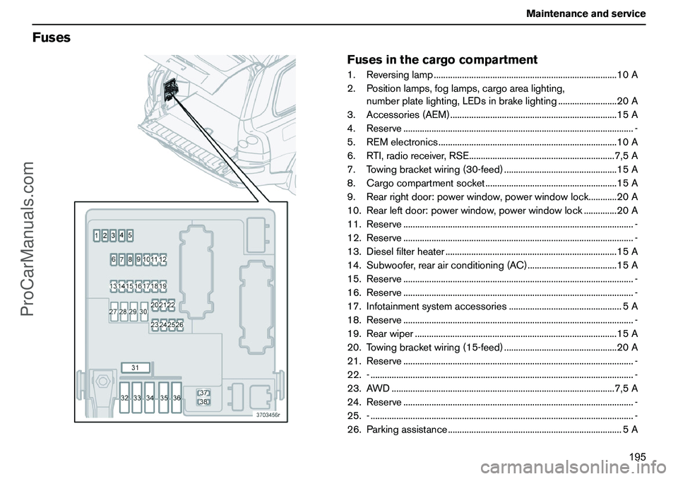 VOLVO XC90 2006 Owners Manual 195 Maintenanceandservice
Fuses
Fusesinthecargocompartment1.Reversinglamp..............................................................................10A
2.Positionlamps,foglamps,cargoarealighting,
n VOLVO XC90 2006 Owners Manual 195 Maintenanceandservice
Fuses
Fusesinthecargocompartment1.Reversinglamp..............................................................................10A
2.Positionlamps,foglamps,cargoarealighting,
n