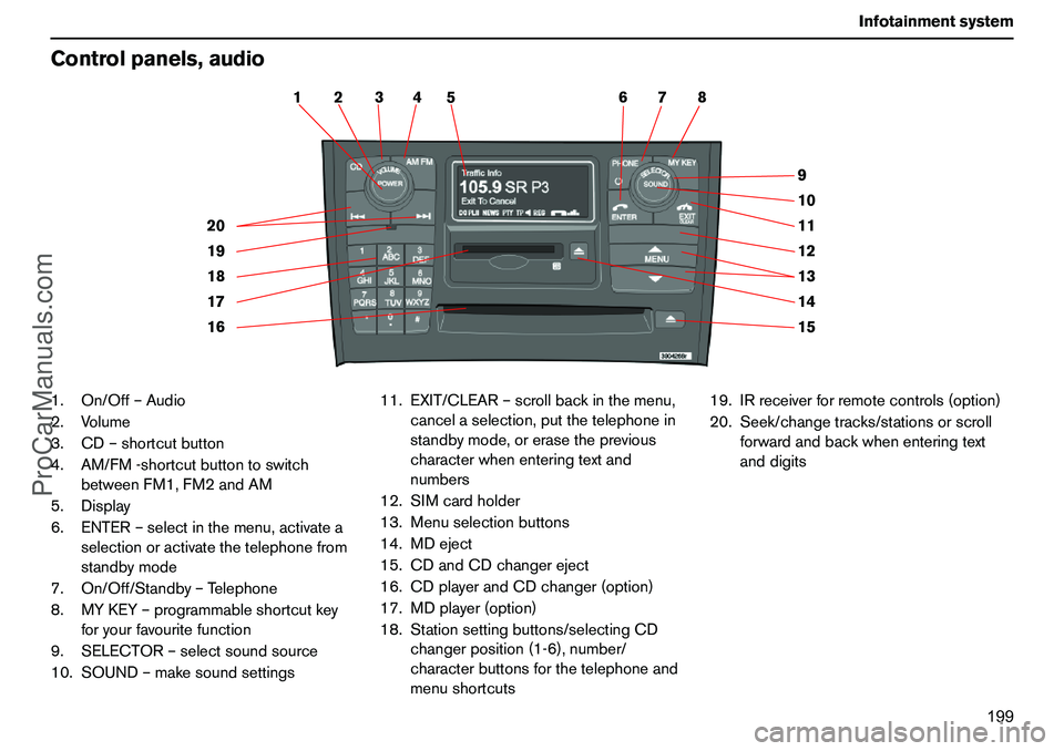 VOLVO XC90 2006 Owners Manual 199 Infotainmentsystem
Controlpanels,audio1.On/Off–Audio
2.Volume
3.CD–shortcutbutton
4.AM/FM-shortcutbuttontoswitch
betweenFM1,FM2andAM
5.Display
6.ENTER–selectinthemenu,activatea
selectionorac VOLVO XC90 2006 Owners Manual 199 Infotainmentsystem
Controlpanels,audio1.On/Off–Audio
2.Volume
3.CD–shortcutbutton
4.AM/FM-shortcutbuttontoswitch
betweenFM1,FM2andAM
5.Display
6.ENTER–selectinthemenu,activatea
selectionorac