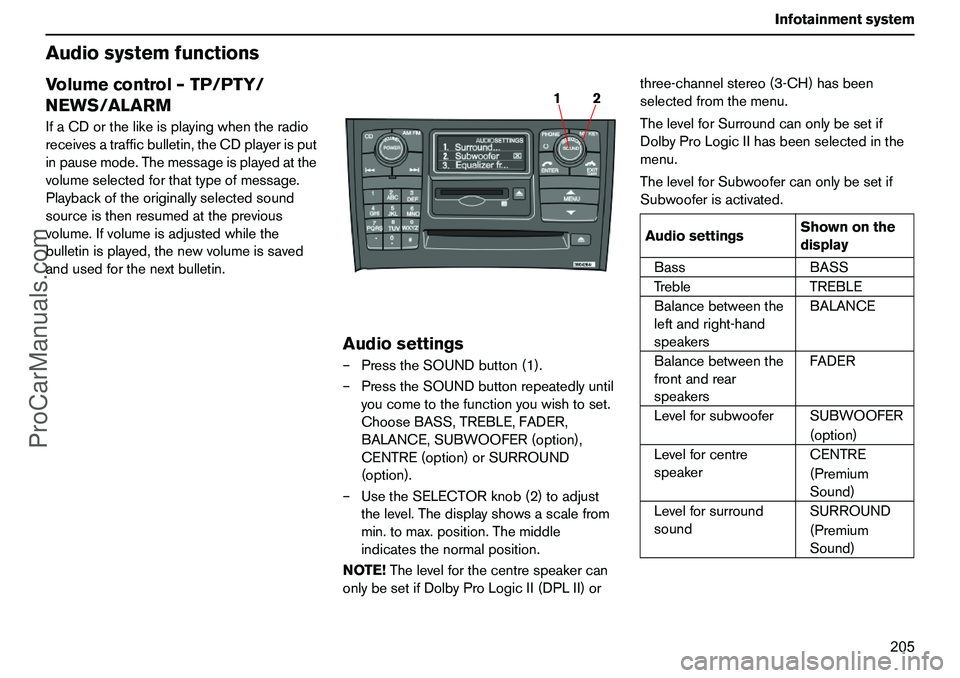 VOLVO XC90 2006 Owners Manual 205 Infotainmentsystem
AudiosystemfunctionsVolumecontrol–TP/PTY/
NEWS/ALARMIfaCDorthelikeisplayingwhentheradio
receivesatrafficbulletin,theCDplayerisput
inpausemode.Themessageisplayedatthe
volumesel VOLVO XC90 2006 Owners Manual 205 Infotainmentsystem
AudiosystemfunctionsVolumecontrol–TP/PTY/
NEWS/ALARMIfaCDorthelikeisplayingwhentheradio
receivesatrafficbulletin,theCDplayerisput
inpausemode.Themessageisplayedatthe
volumesel