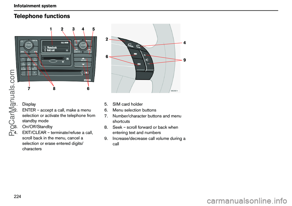 VOLVO XC90 2006  Owners Manual 224 InfotainmentsystemTelephonefunctions1.Display
2.ENTER–acceptacall,makeamenu
selectionoractivatethetelephonefrom
standbymode
3.On/Off/Standby
4.EXIT/CLEAR–terminate/refuseacall,
scrollbackinthe