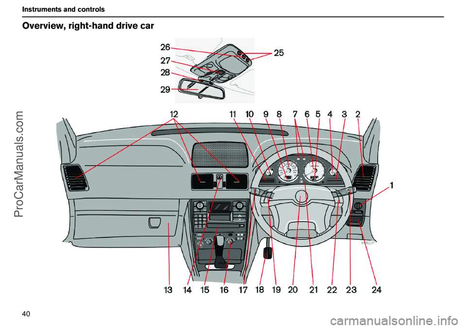 VOLVO XC90 2006 Service Manual 40 InstrumentsandcontrolsOverview,right-handdrivecar
ProCarManuals.com VOLVO XC90 2006 Service Manual 40 InstrumentsandcontrolsOverview,right-handdrivecar
ProCarManuals.com