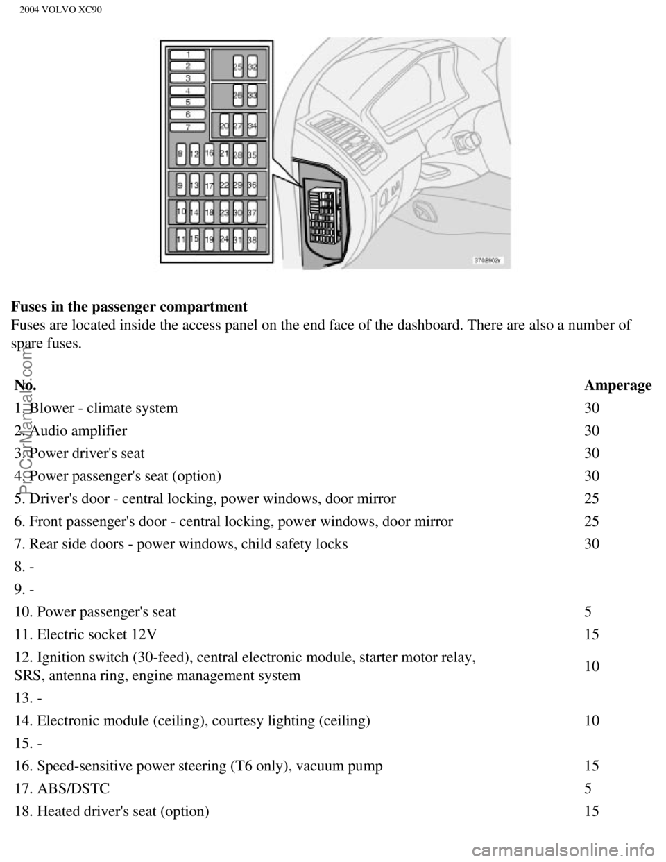 VOLVO XC90 2004 Owners Manual Downloaded from www.Manualslib.com manuals search engine ProCarManuals.com
2004 VOLVO XC90
Fuses in the passenger compartment
Fuses are located inside the access panel on the end face of the dashboa\ VOLVO XC90 2004 Owners Manual Downloaded from www.Manualslib.com manuals search engine ProCarManuals.com
2004 VOLVO XC90
Fuses in the passenger compartment
Fuses are located inside the access panel on the end face of the dashboa\