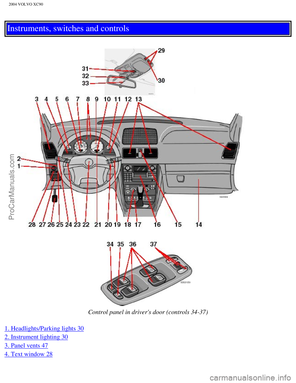 VOLVO XC90 2004  Owners Manual Downloaded from www.Manualslib.com manuals search engine ProCarManuals.com
2004 VOLVO XC90
Instruments, switches and controls 
 
 
 
 
Control panel in drivers door (controls 34-37)
1. Headlights/Par