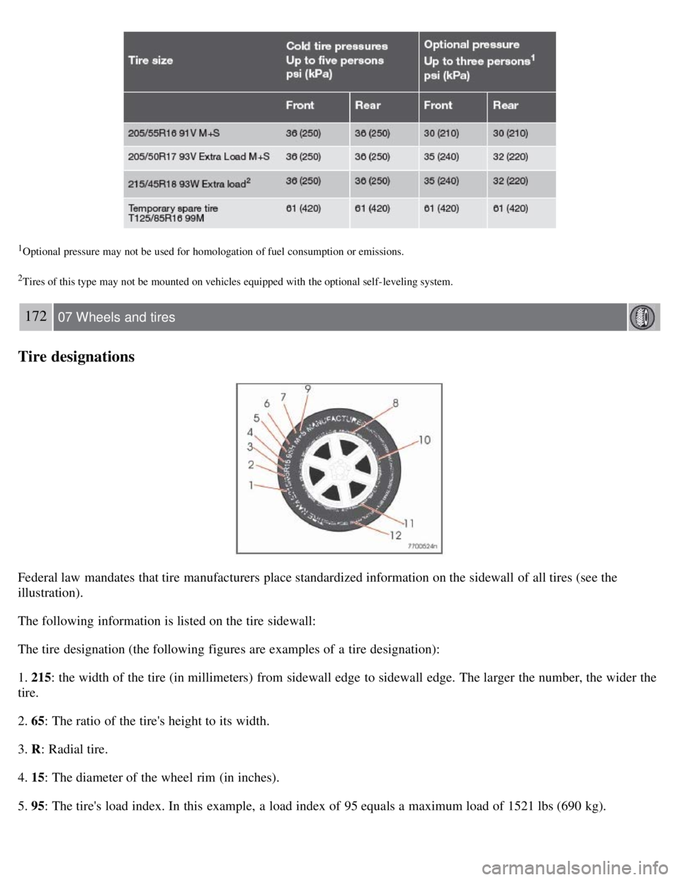 VOLVO C30 2008 Owners Manual 1Optional pressure may not be used for homologation of fuel consumption or emissions.
2Tires of this type may not be mounted on vehicles equipped with the optional self- leveling system.
172 0 VOLVO C30 2008 Owners Manual 1Optional pressure may not be used for homologation of fuel consumption or emissions.
2Tires of this type may not be mounted on vehicles equipped with the optional self- leveling system.
172 0