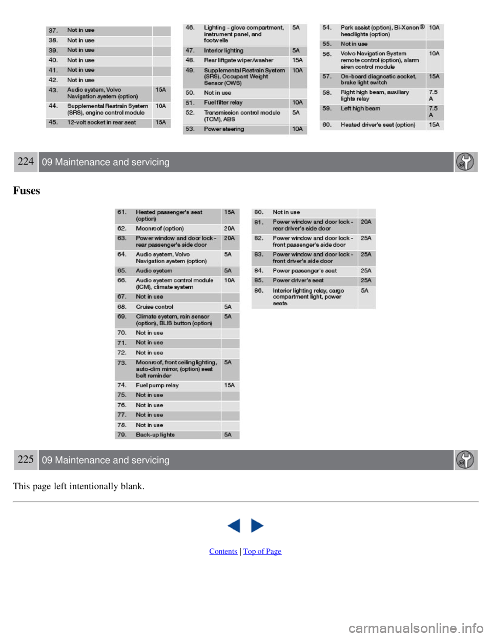 VOLVO C30 2008  Owners Manual 224 09 Maintenance and servicing
Fuses
225 09 Maintenance and servicing
This page left intentionally blank.
   
Contents | Top of Page 