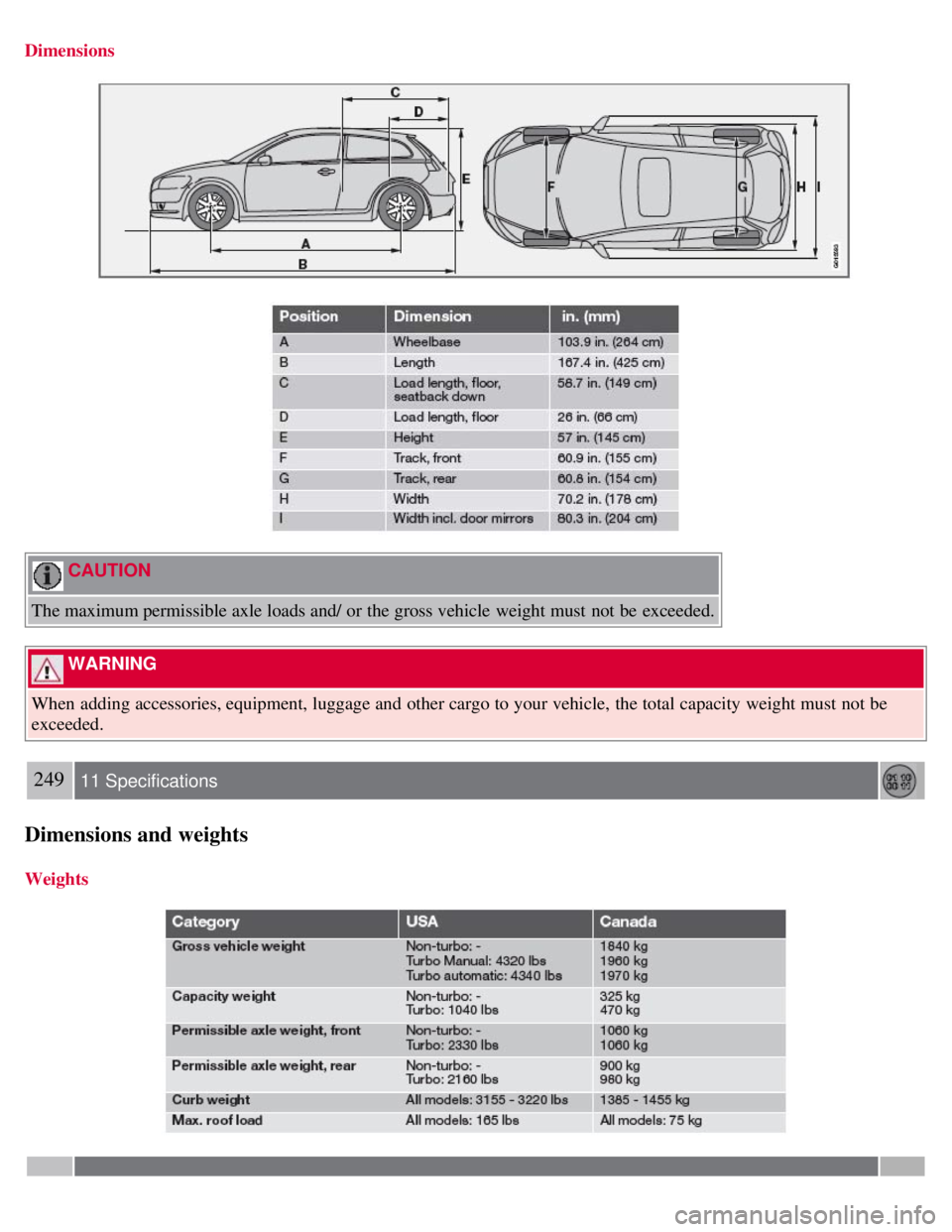 VOLVO C30 2008  Owners Manual Dimensions
 CAUTION 
The maximum permissible axle loads and/ or the gross vehicle weight must  not be  exceeded.
 WARNING 
When adding accessories, equipment, luggage and  other cargo to your vehicle,