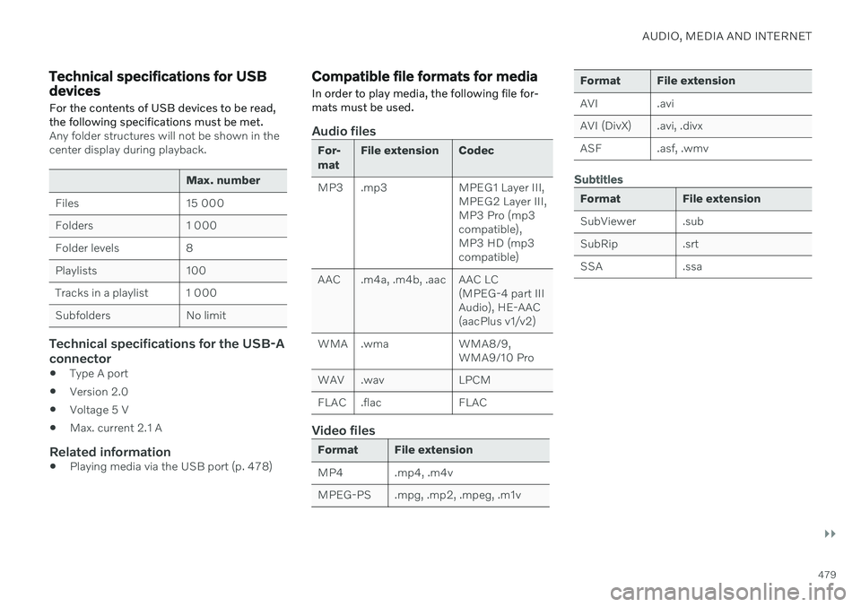 VOLVO S60 TWIN ENGINE 2020 Owners Manual AUDIO, MEDIA AND INTERNET
}}
479
Technical specifications for USB devices
For the contents of USB devices to be read, the following specifications must be met.
Any folder structures will not be shown VOLVO S60 TWIN ENGINE 2020 Owners Manual AUDIO, MEDIA AND INTERNET
}}
479
Technical specifications for USB devices
For the contents of USB devices to be read, the following specifications must be met.
Any folder structures will not be shown
