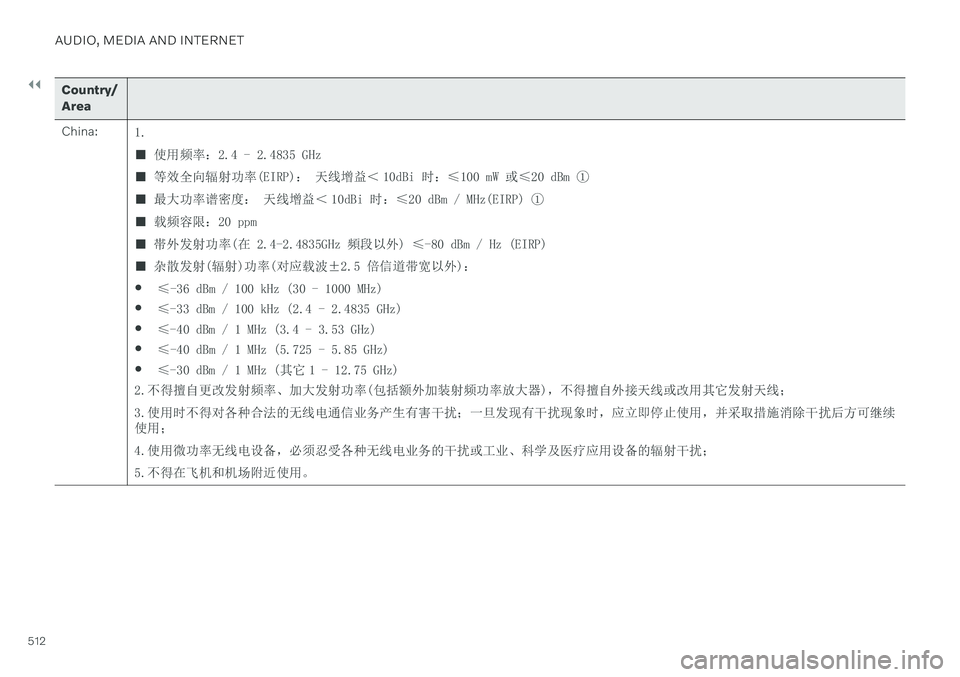 VOLVO S60 TWIN ENGINE 2020  Owners Manual ||
AUDIO, MEDIA AND INTERNET
512
Country/ Area China:1. ■ 使用频率