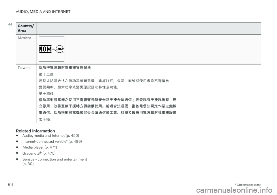 VOLVO S60 TWIN ENGINE 2020 Owners Manual ||
AUDIO, MEDIA AND INTERNET
* Option/accessory.
514
Country/ Area Mexico:
Taiwan: 低功率電波輻射性電機管理辦法 第十二條 經型式認證合格之低功率射頻電機,非經許可 VOLVO S60 TWIN ENGINE 2020 Owners Manual ||
AUDIO, MEDIA AND INTERNET
* Option/accessory.
514
Country/ Area Mexico:
Taiwan: 低功率電波輻射性電機管理辦法 第十二條 經型式認證合格之低功率射頻電機,非經許可