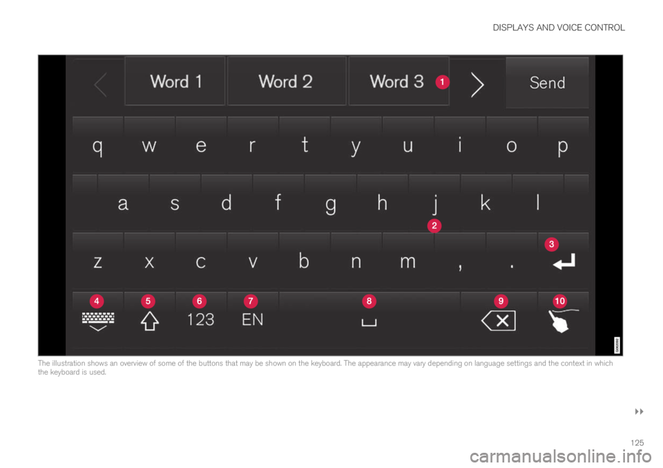 VOLVO S60 TWIN ENGINE 2019 Owners Manual DISPLAYS AND VOICE CONTROL
}}
125
The illustration shows an overview of some of the buttons that may be shown on the keyboard. The appearance may vary depending on language settings and the context in VOLVO S60 TWIN ENGINE 2019 Owners Manual DISPLAYS AND VOICE CONTROL
}}
125
The illustration shows an overview of some of the buttons that may be shown on the keyboard. The appearance may vary depending on language settings and the context in