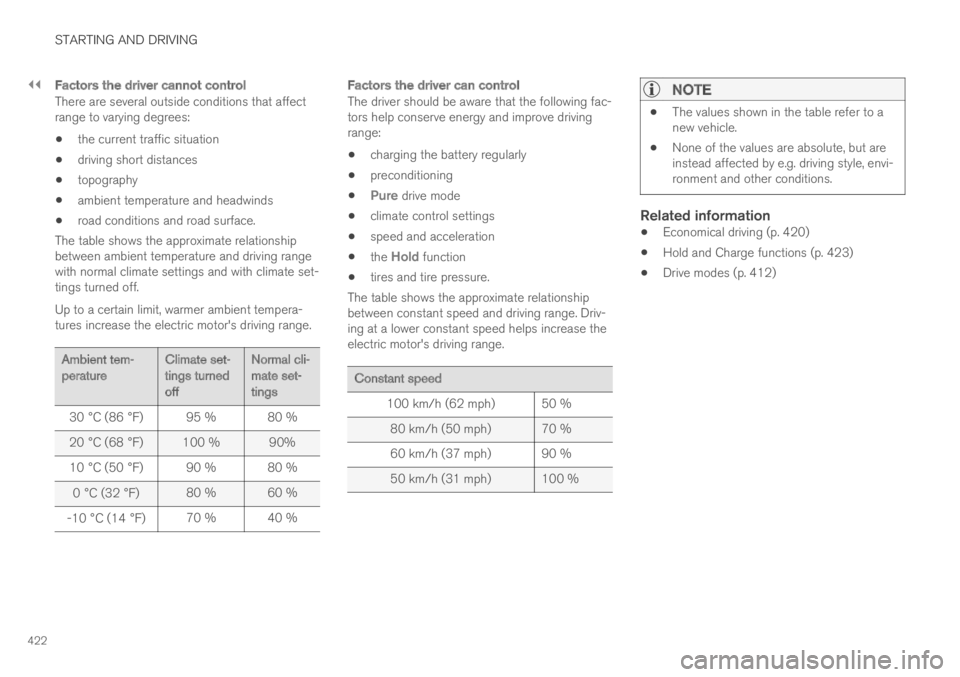 VOLVO S60 TWIN ENGINE 2019 Manual PDF ||
STARTING AND DRIVING
422
Factors the driver cannot control
There are several outside conditions that affectrange to varying degrees:
the current traffic situation
driving short distances
topograph VOLVO S60 TWIN ENGINE 2019 Manual PDF ||
STARTING AND DRIVING
422
Factors the driver cannot control
There are several outside conditions that affectrange to varying degrees:
the current traffic situation
driving short distances
topograph